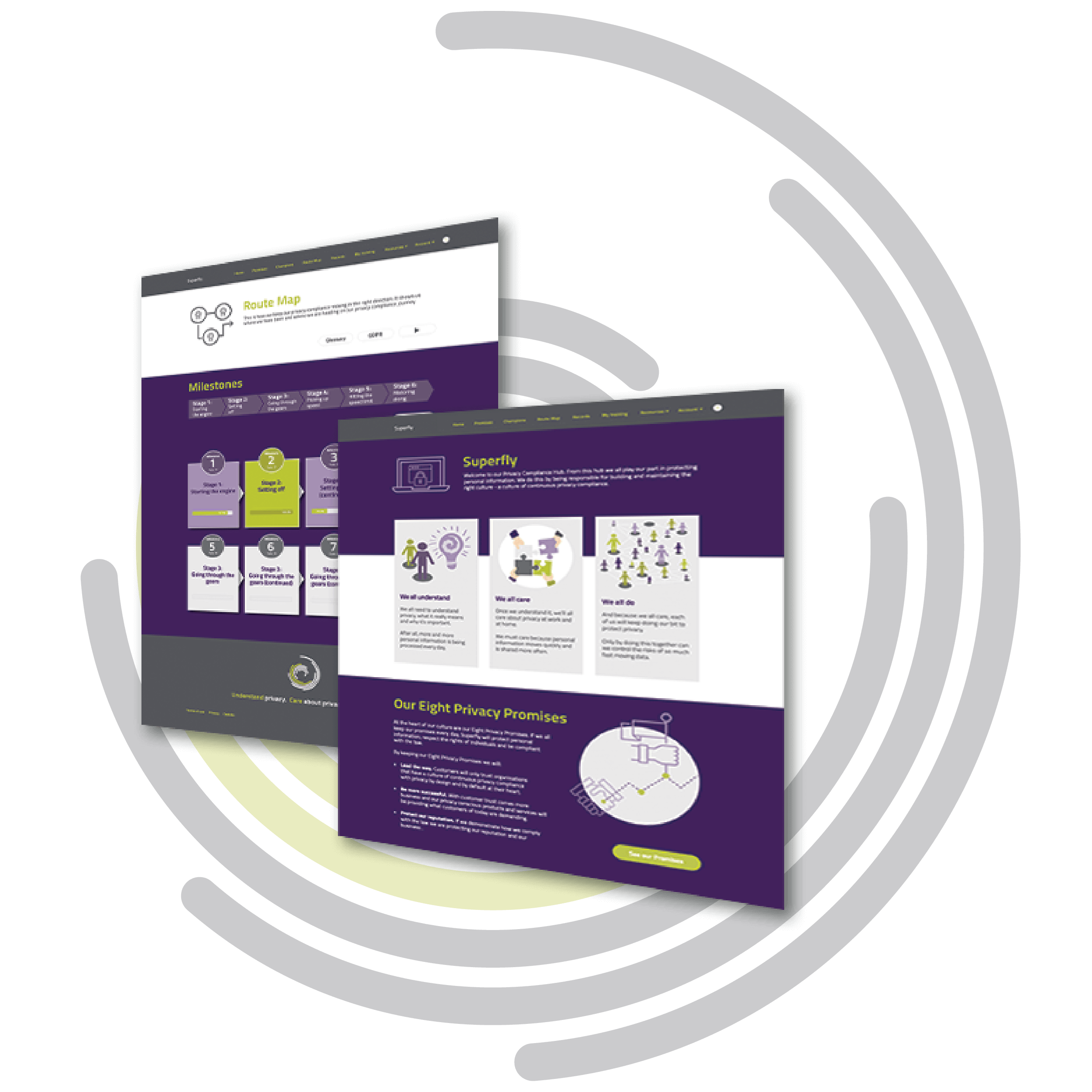 Ensure your privacy compliance